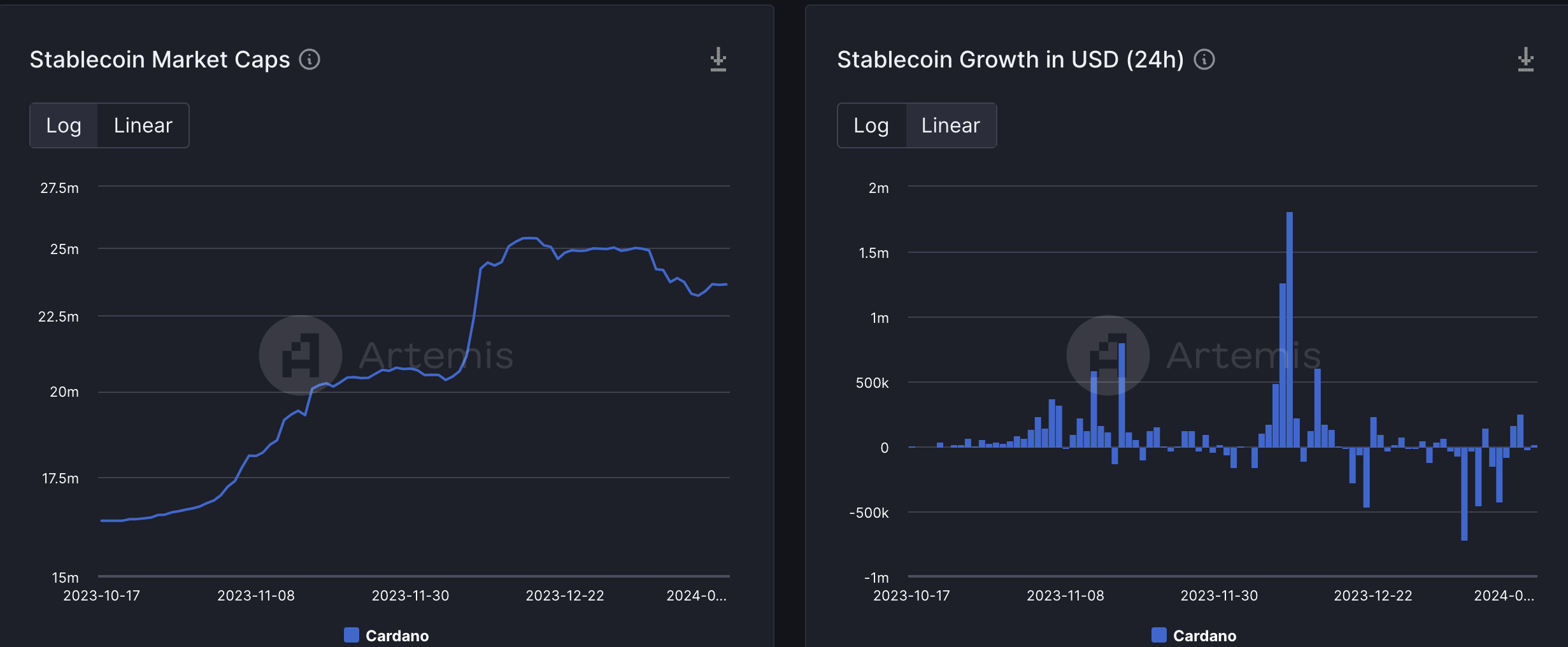 Cardano: ¿El aumento de los volúmenes de DEX dará frutos para ADA?